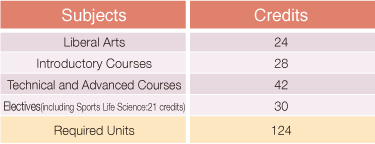 Subjects and Credits